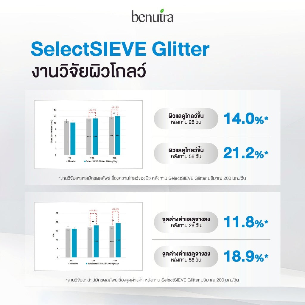 VB03Gluta reduced+GlitterBenutra Double G บีนูทรา ดับเบิล จี ฝาฟ้าออร่าไวท์ ผิวขาวใส เล่นแสง มีออร่า
